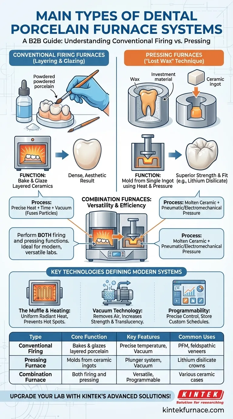 What are the two main types of dental porcelain furnace systems? Choose the Right One for Your Lab Visual Guide