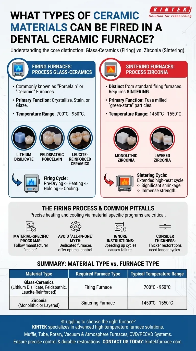 What types of ceramic materials can be fired in a dental ceramic furnace? Discover the Right Furnace for Your Dental Lab Visual Guide