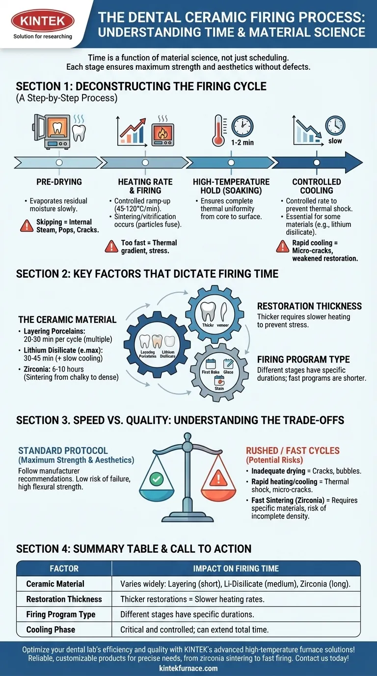 Wie lange dauert der Brennvorgang in einem zahnärztlichen Keramikofen? Schlüssel-Faktoren und Zeitpläne erklärt Visuelle Anleitung