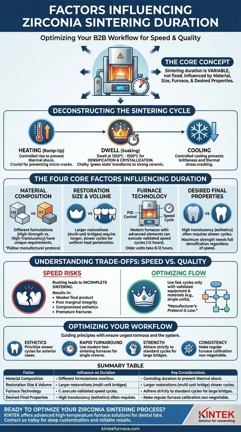哪些因素会影响氧化锆烧结过程的持续时间？优化您的牙科实验室工作流程 图解指南