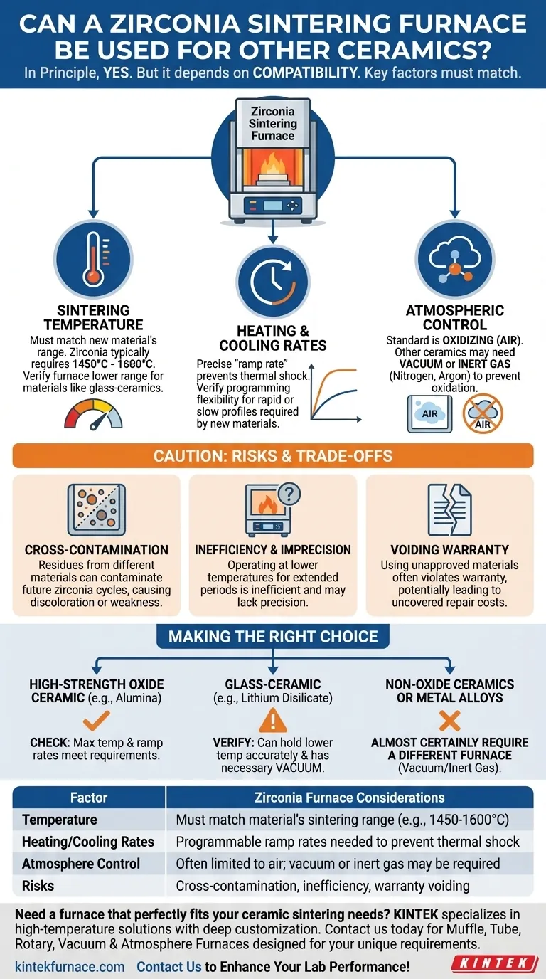 Can zirconia sintering furnaces be used for other ceramic materials? Ensure Compatibility for Optimal Results Visual Guide