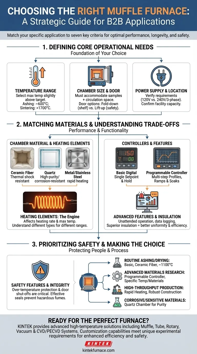 머플로를 선택할 때 고려해야 할 핵심 요소는 무엇입니까? 최적의 성능과 안전성을 보장하는 방법 시각적 가이드