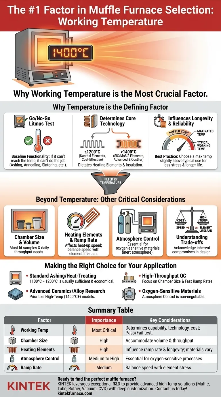 Why is working temperature the most crucial factor when choosing a muffle furnace? Ensure Your Process Success with the Right Heat Visual Guide
