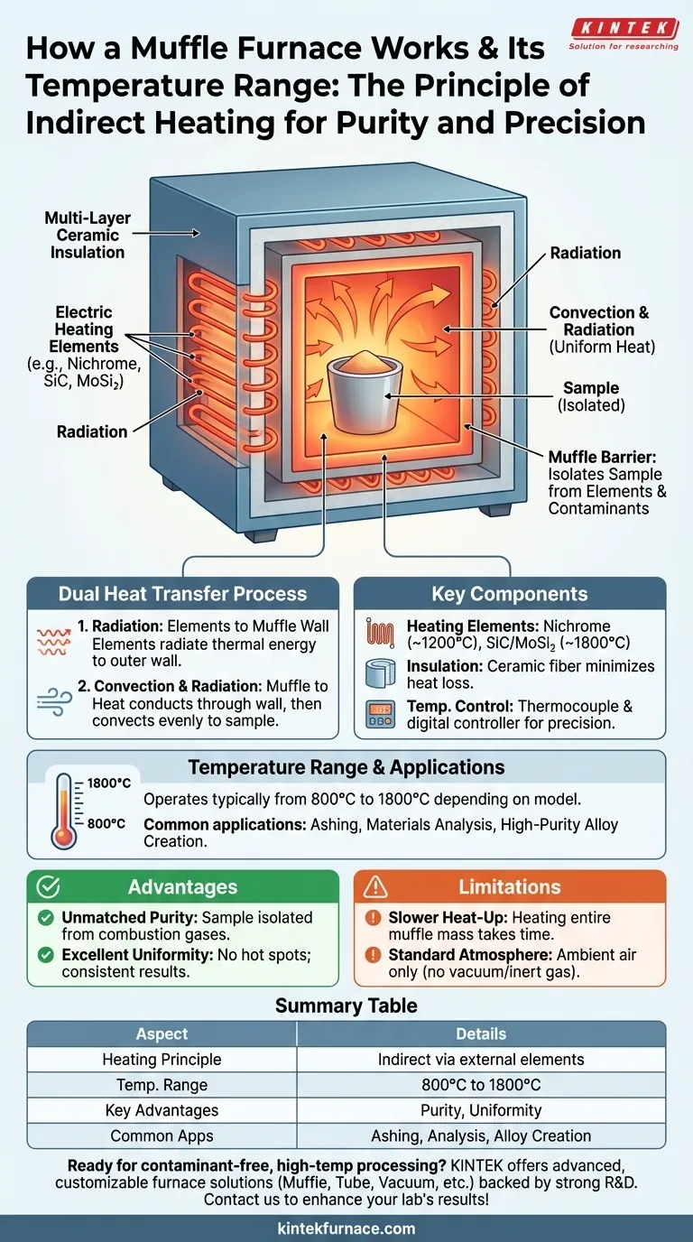 کەرەی مافل چۆن کار دەکات و مەودای پلەی گەرمییەکەی چەندە؟ وردبینیی پلەی گەرمیی بەرزەکەی بدۆزەرەوە 시각적 가이드