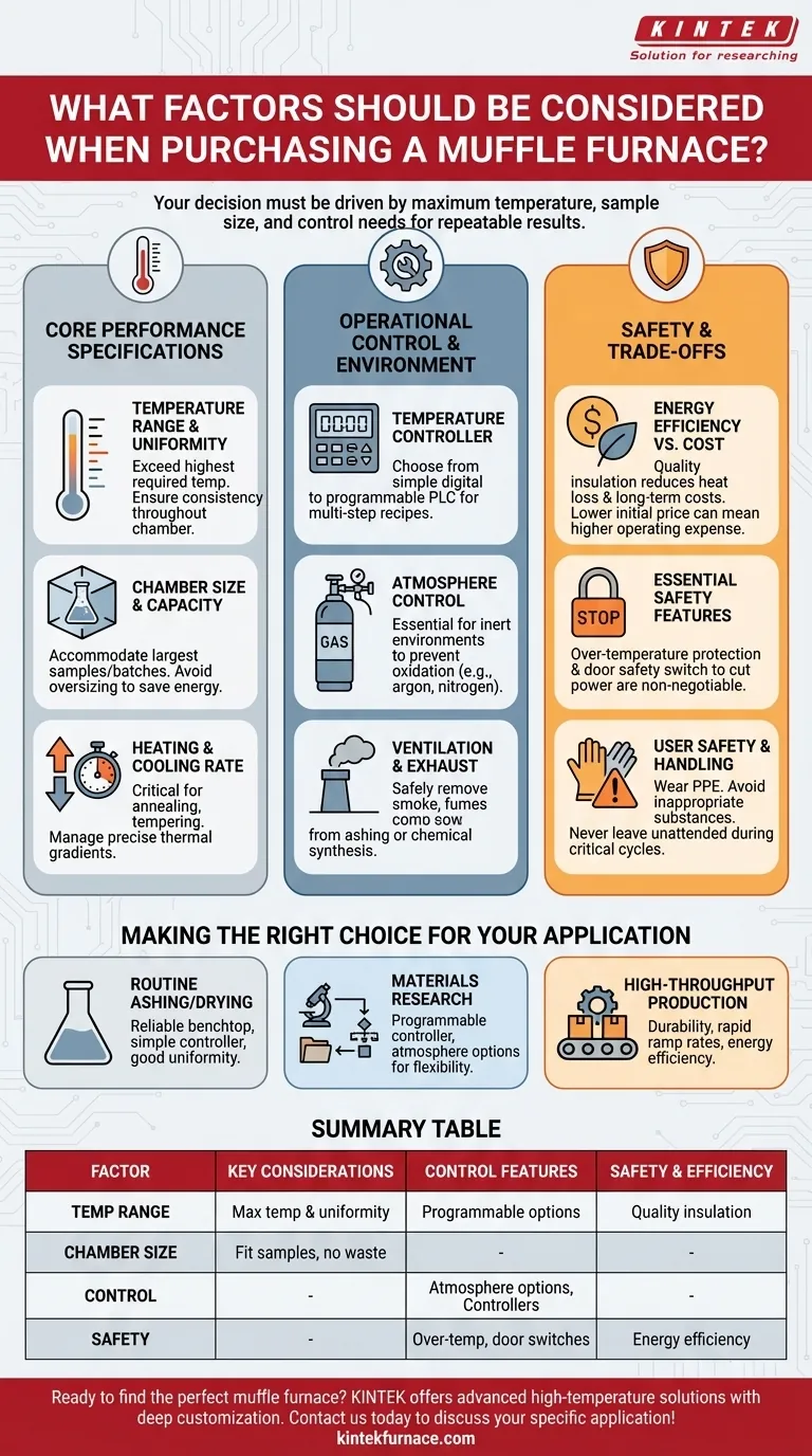 Quali fattori dovrebbero essere considerati durante l'acquisto di un forno a muffola? Garantire precisione e sicurezza per il vostro laboratorio Guida Visiva