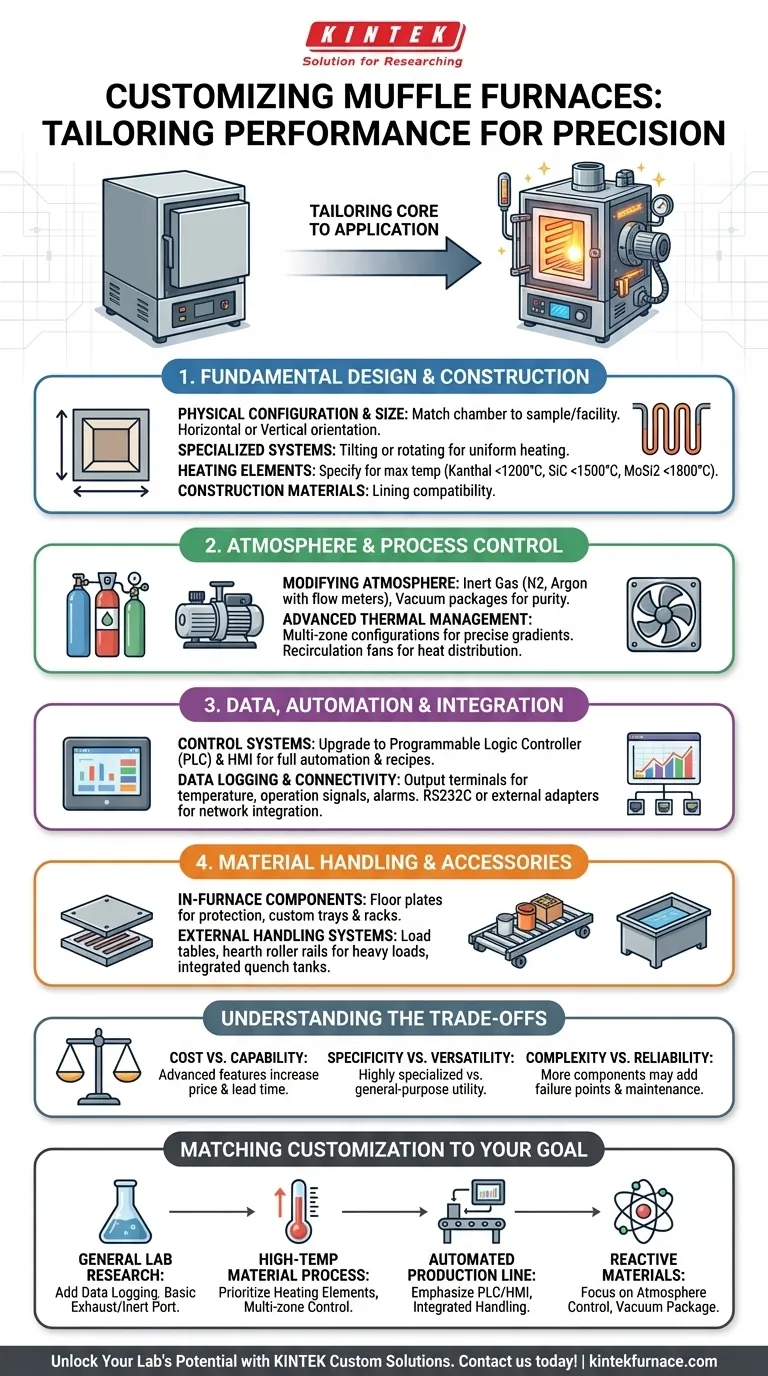 What customization options are available for muffle furnaces? Tailor Your Furnace for Peak Performance Visual Guide