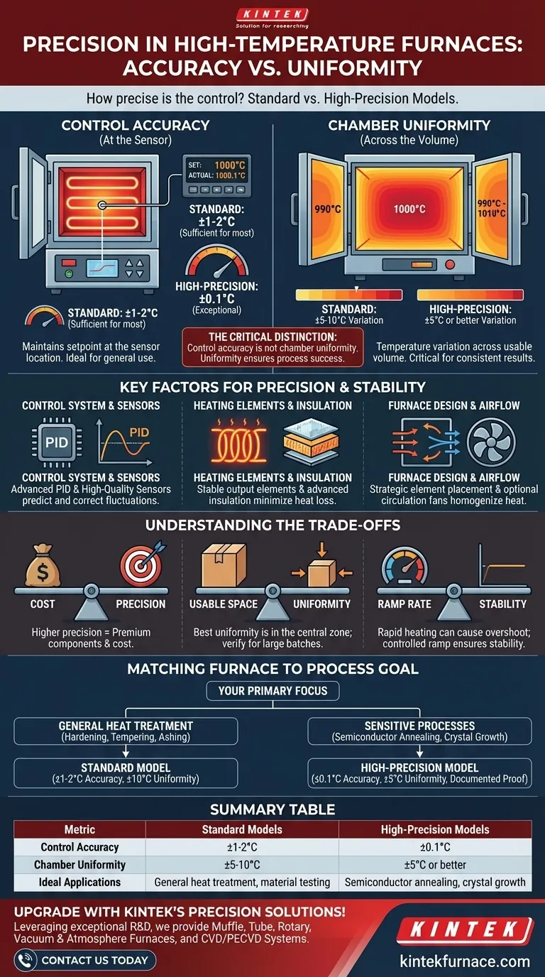 Quanto è precisa la regolazione della temperatura nei forni resistenti ad alta temperatura a scatola? Ottieni una precisione di trattamento termico superiore Guida Visiva
