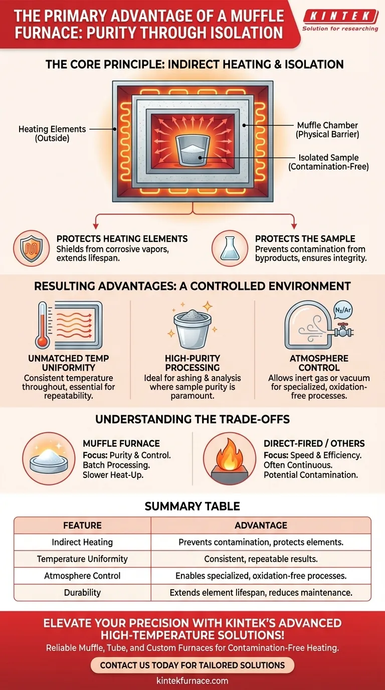 What is the primary advantage of a muffle furnace compared to other types of furnaces? Superior Purity and Element Protection Visual Guide