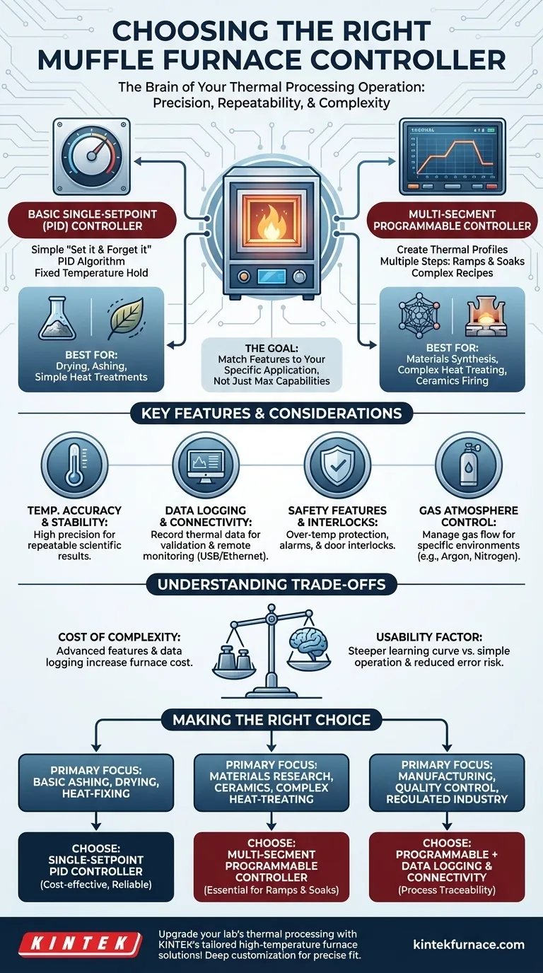 What should be considered regarding the controller when purchasing a muffle furnace? Choose the Right Controller for Precision Visual Guide