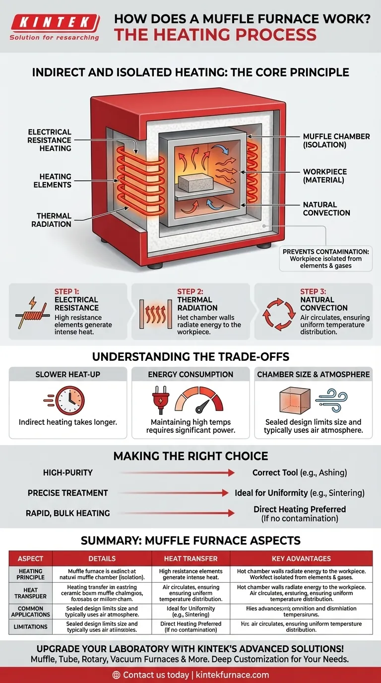 How does the heating process work in a muffle furnace? Discover Clean, Uniform Heating for Your Lab Visual Guide