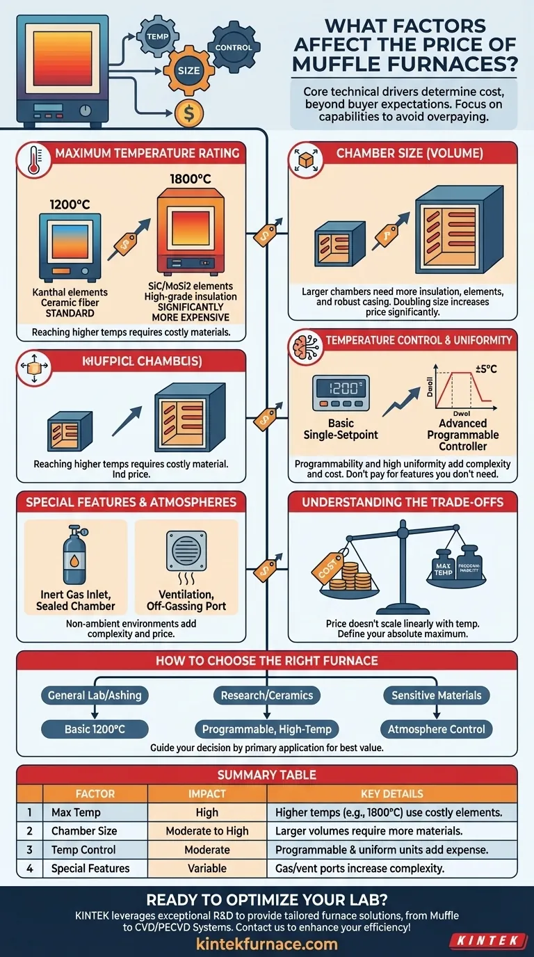 머플로 가격에 영향을 미치는 요인은 무엇입니까? 스마트 실험실 투자를 위한 핵심 동인 시각적 가이드