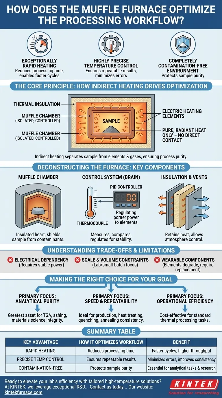 Como o forno mufla otimiza o fluxo de trabalho de processamento? Alcance Resultados Mais Rápidos, Puros e Precisos Guia Visual