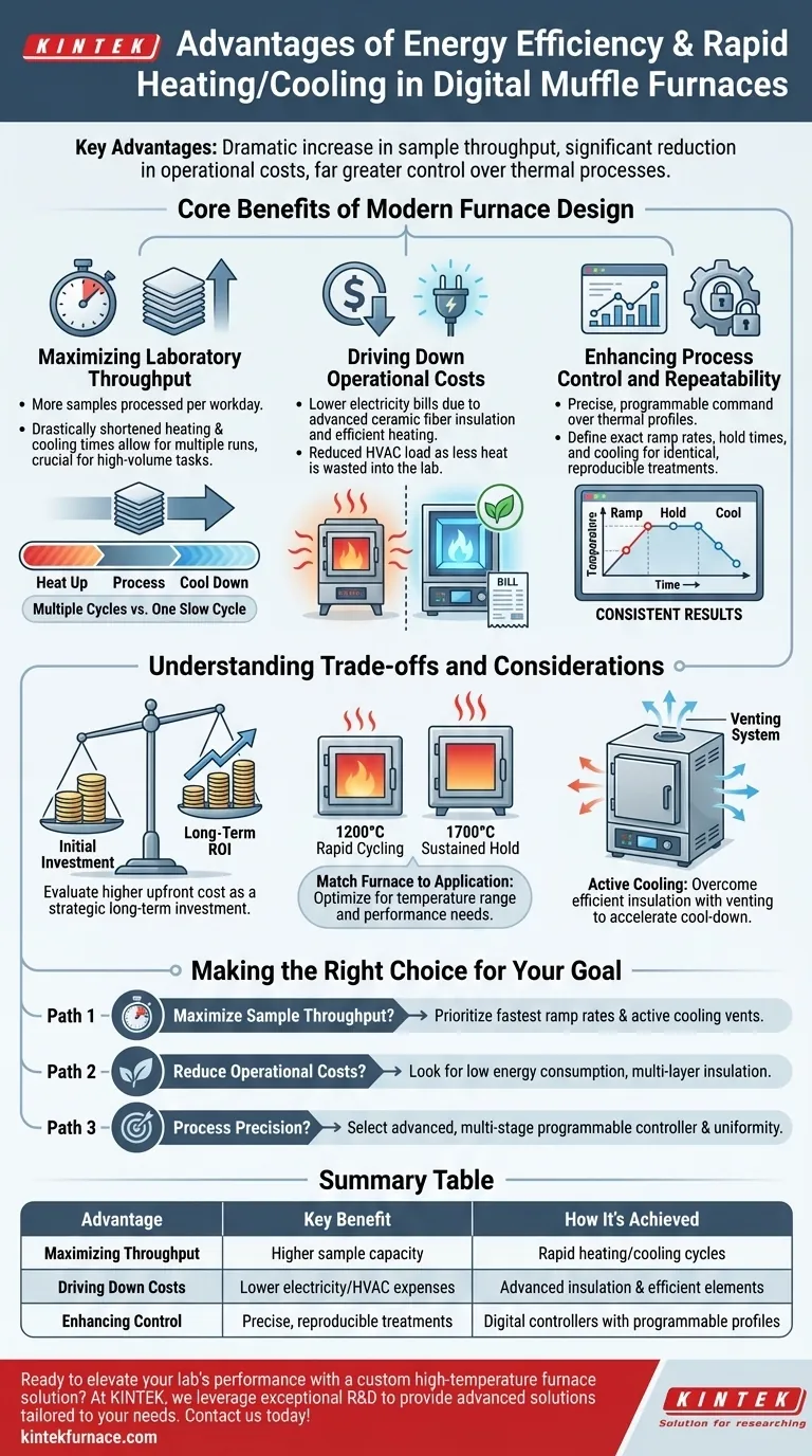 Quais são as vantagens da eficiência energética e do aquecimento/arrefecimento rápidos em fornos mufla digitais? Aumente a produtividade do laboratório e reduza os custos Guia Visual