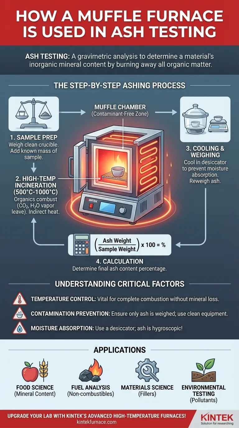 재 분석에서 머플로(Muffle Furnace)는 어떻게 활용됩니까? 실험실을 위한 정확한 무기물 분석 달성 시각적 가이드