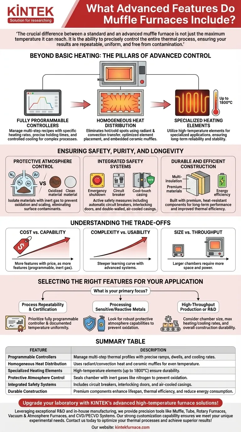 Welche erweiterten Funktionen bieten Muffelöfen? Steigern Sie Präzision und Sicherheit in Ihrem Labor Visuelle Anleitung