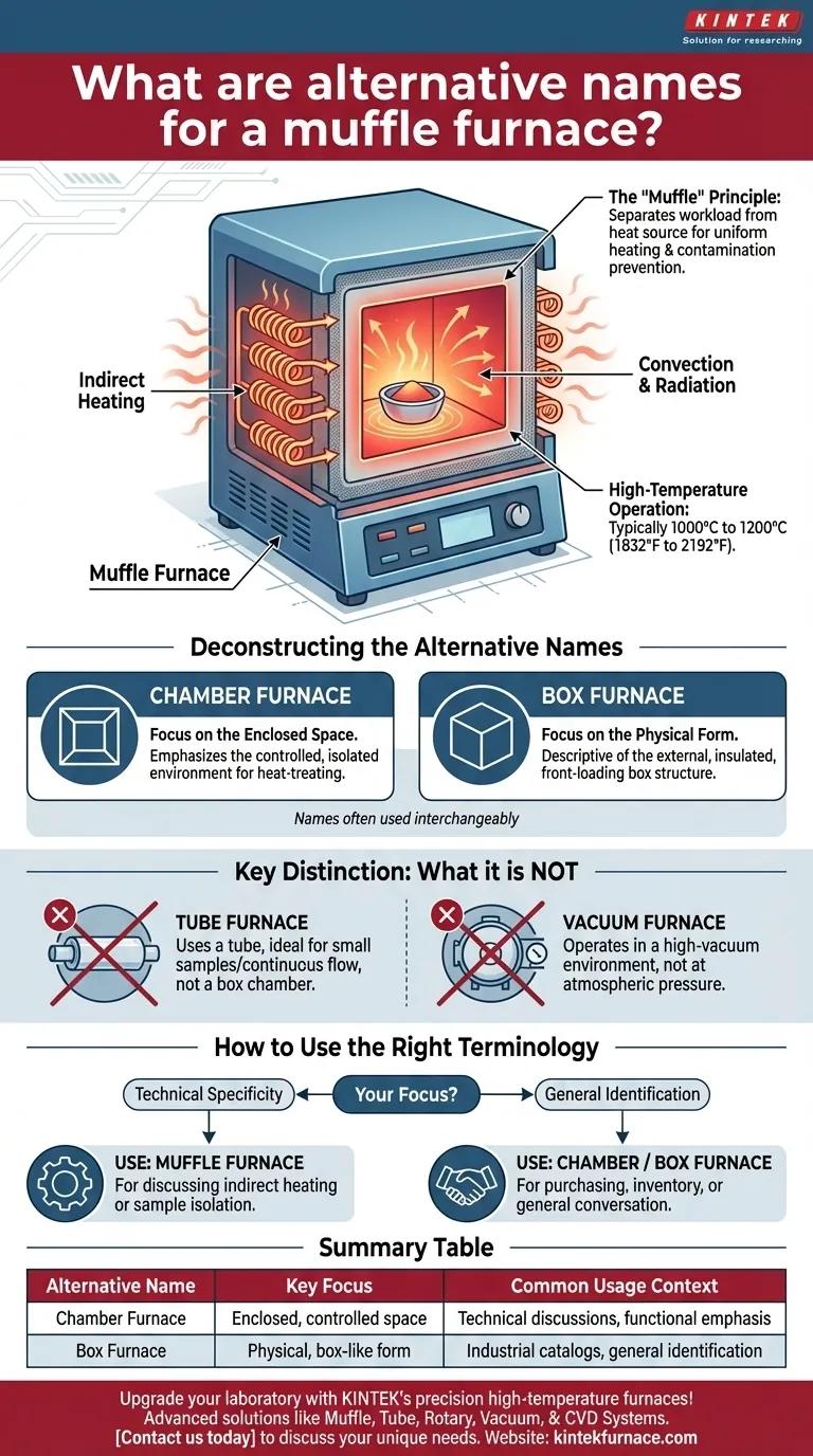 머플로(Muffle Furnace)의 다른 이름은 무엇인가요? 챔버로(Chamber Furnace) 및 박스 가마(Box Furnace) 동의어 알아보기 시각적 가이드