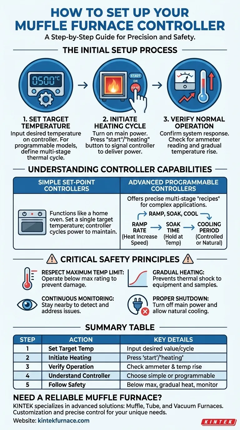 Wie sollte der Temperaturregler vor der Verwendung des Muffelofens eingestellt werden? Sicher und präzise heizen gewährleisten Visuelle Anleitung