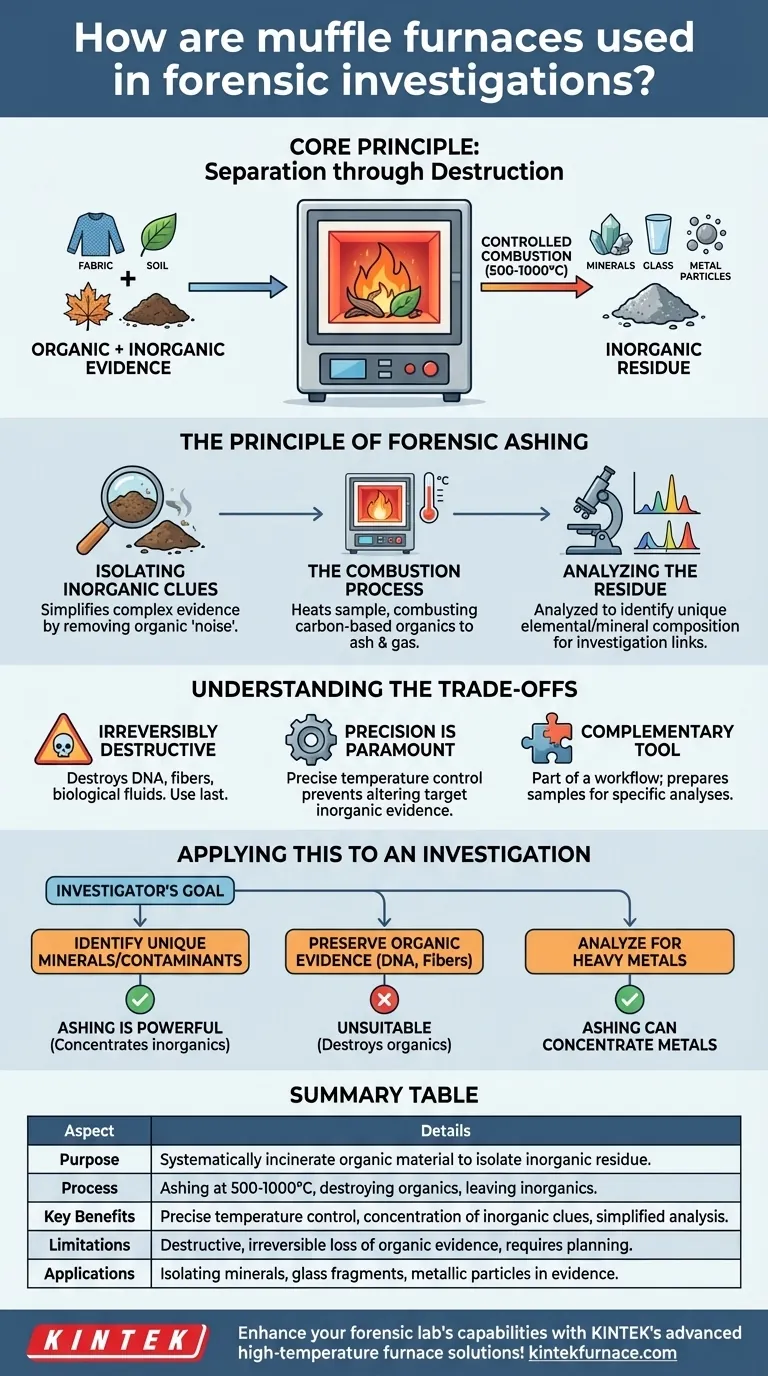 Wie werden Muffelöfen bei forensischen Untersuchungen eingesetzt? Enthüllen Sie verborgene Beweismittel mit präziser Veraschung Visuelle Anleitung