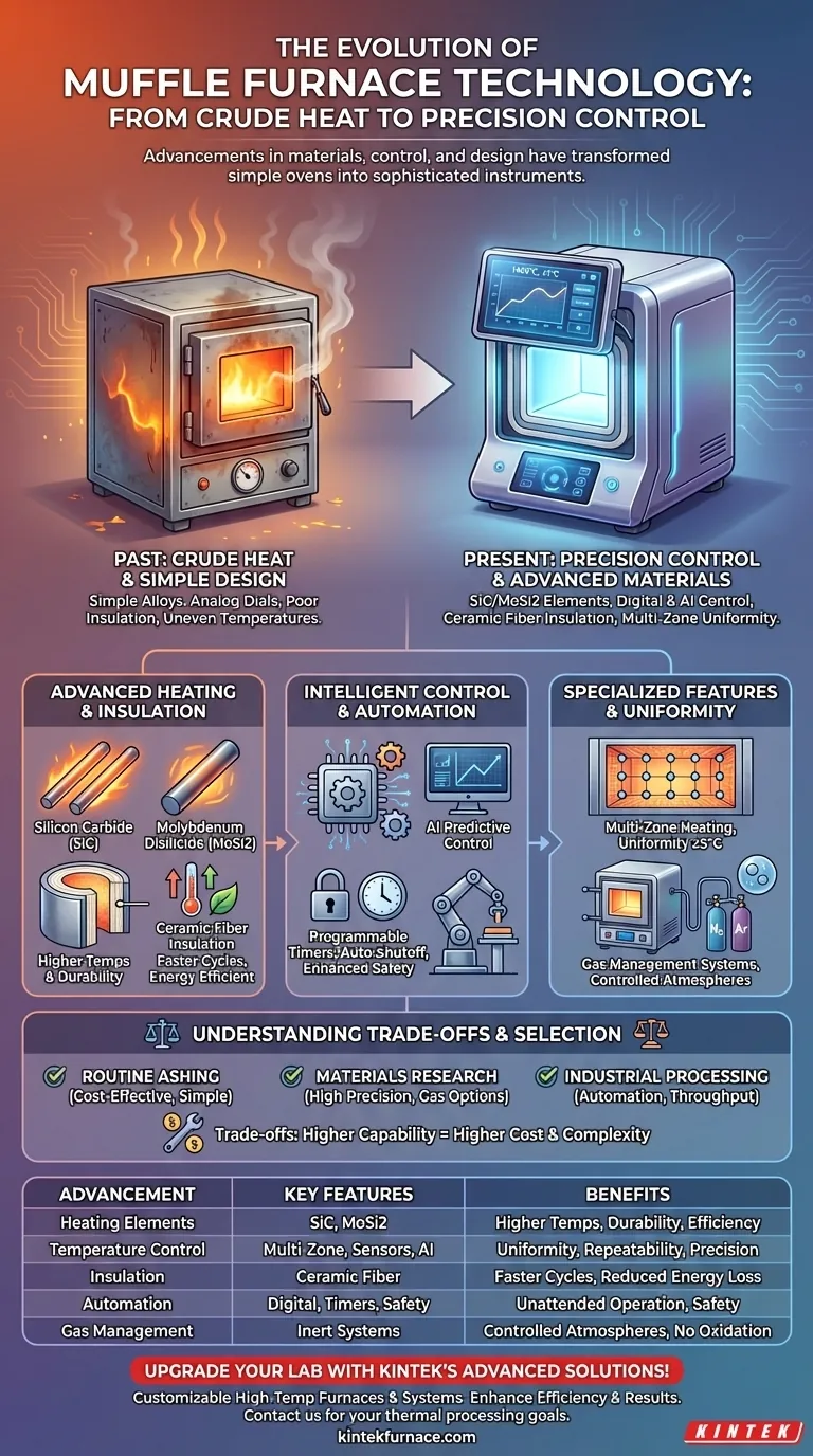 What advancements have been made in muffle furnace technology? Discover Precision and Efficiency Innovations Visual Guide
