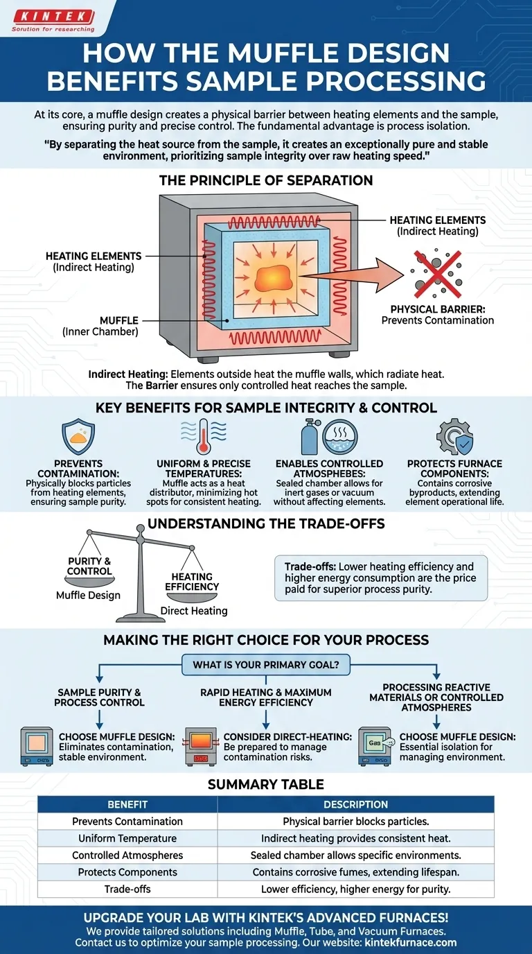 머플 설계는 시료 처리에 어떤 이점을 제공합니까? 실험실에서 순도와 정밀도를 보장하십시오 시각적 가이드