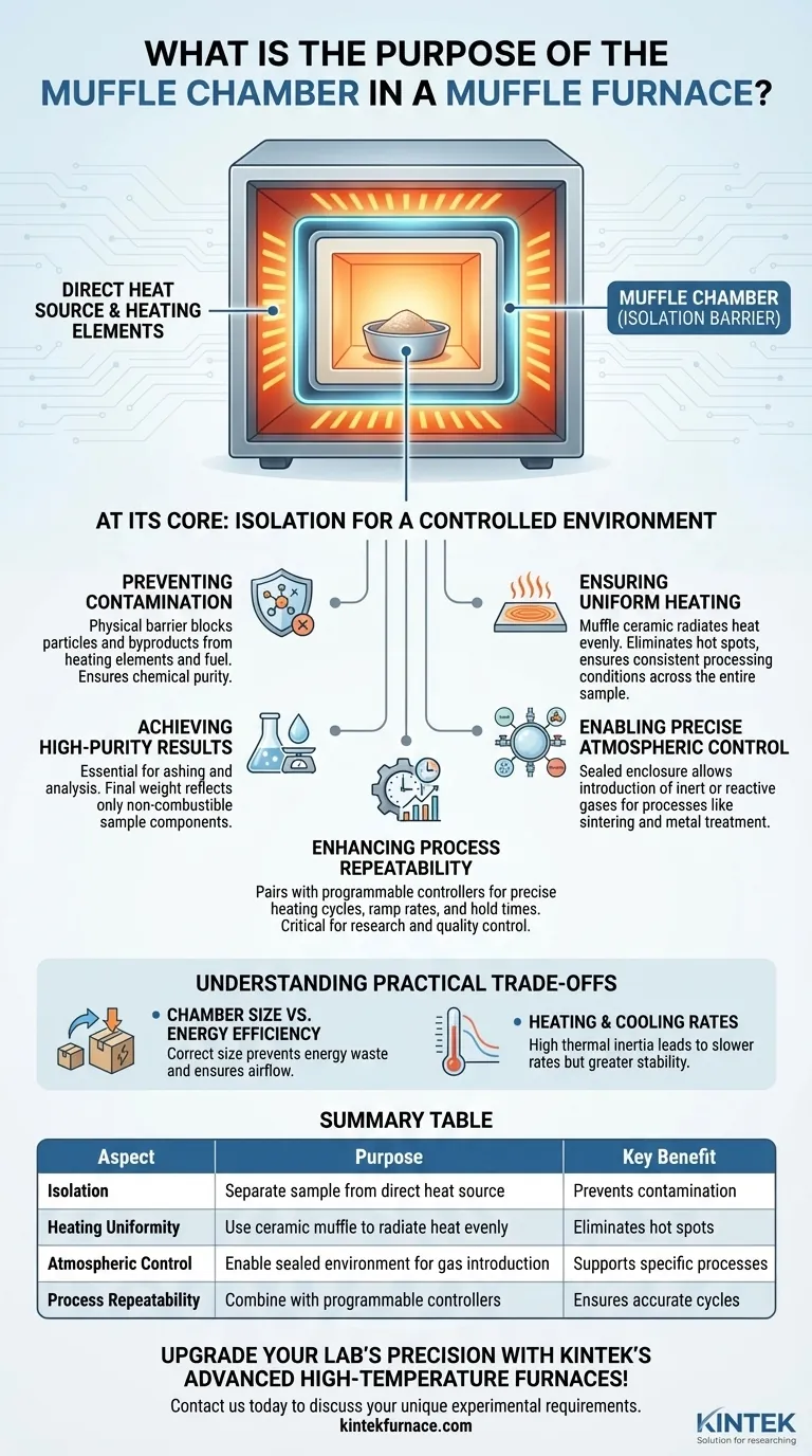 뮤플로(Muffle)로의 뮤플 챔버의 목적은 무엇인가요? 실험실에 깨끗하고 균일한 가열을 보장합니다. 시각적 가이드