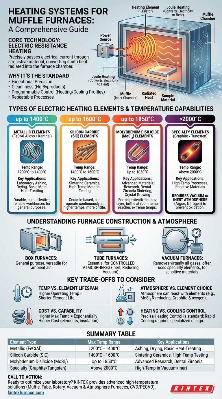 ¿Qué tipos de sistemas de calentamiento están disponibles para los hornos mufla? Elija el elemento adecuado para su laboratorio Guía Visual