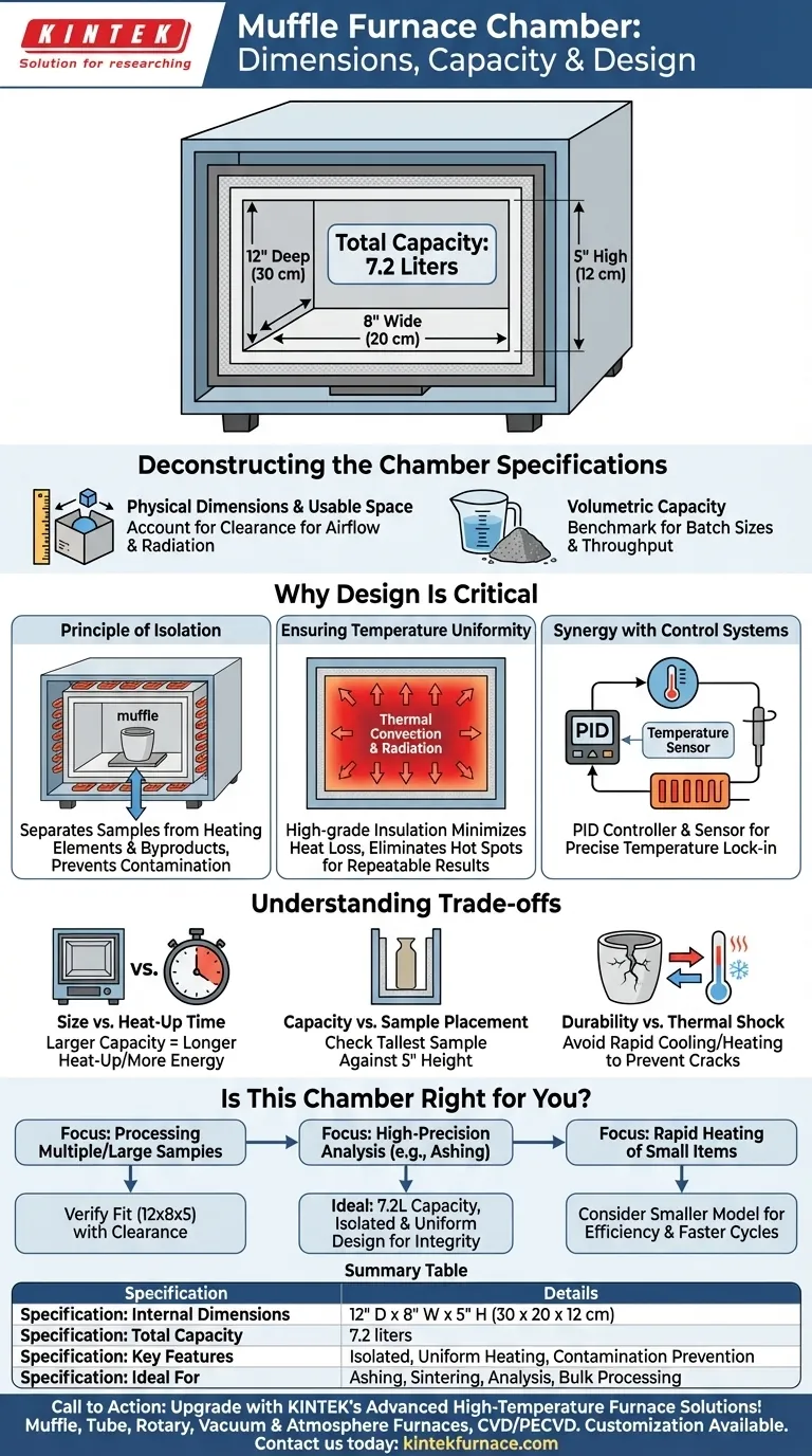 Quali sono le dimensioni e la capacità della camera del forno a muffola? Ottimizza l'efficienza di riscaldamento del tuo laboratorio Guida Visiva