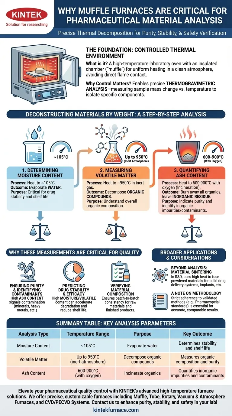 Perché i forni a muffola vengono utilizzati per determinare il contenuto di umidità, ceneri e sostanze volatili nei materiali farmaceutici? Essenziale per un controllo qualità preciso Guida Visiva
