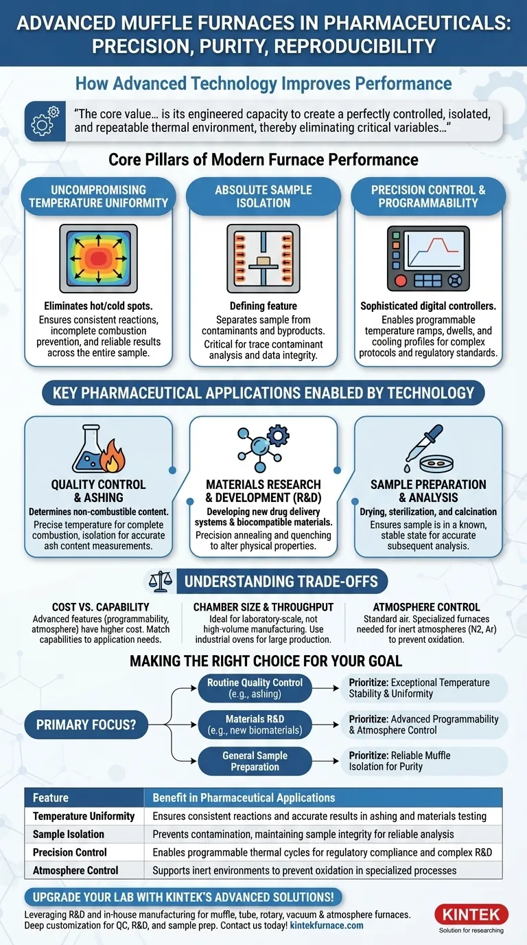 How does advanced technology in muffle furnaces improve their performance in pharmaceutical applications? Boost Precision and Purity in Pharma Labs Visual Guide