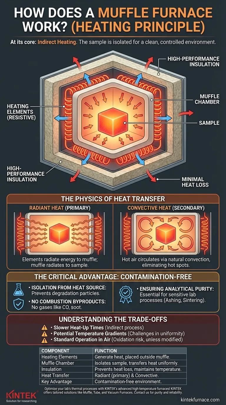 Como funciona um forno mufla em termos de princípio de aquecimento? Descubra o Aquecimento Indireto para Resultados Puros e Uniformes Guia Visual