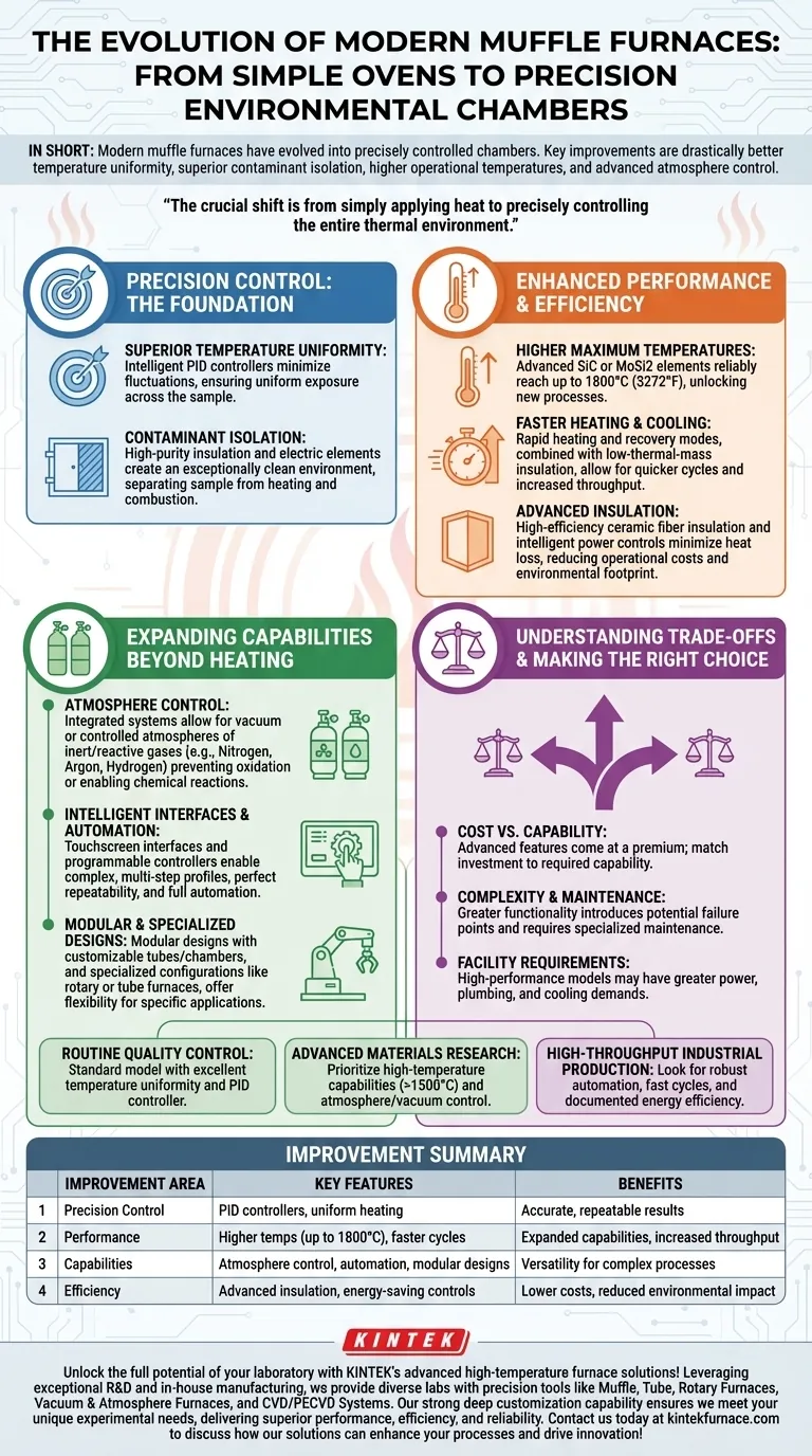 How have modern muffle furnaces improved compared to earlier versions? Discover Key Upgrades for Precision and Efficiency Visual Guide
