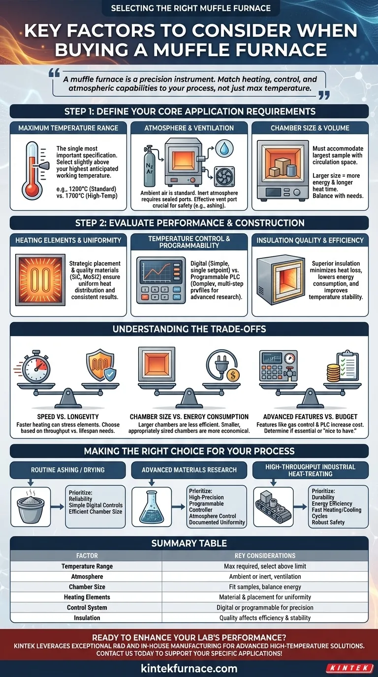 Quali sono i fattori chiave da considerare quando si acquista un forno a muffola? Scegliere il forno giusto per il tuo laboratorio Guida Visiva