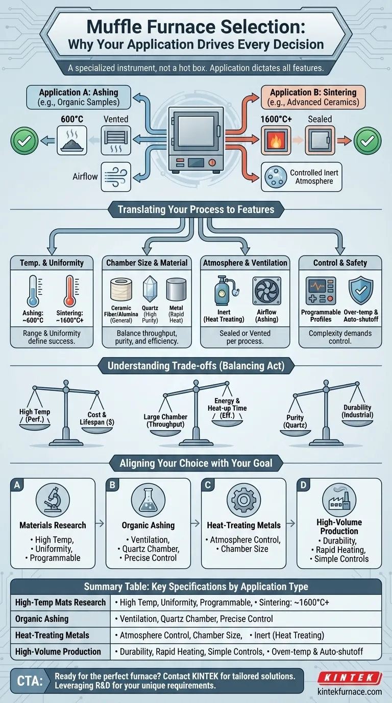 マッフル炉を選ぶ際に、用途が重要なのはなぜですか？ラボの最適なパフォーマンスを確保しましょう ビジュアルガイド