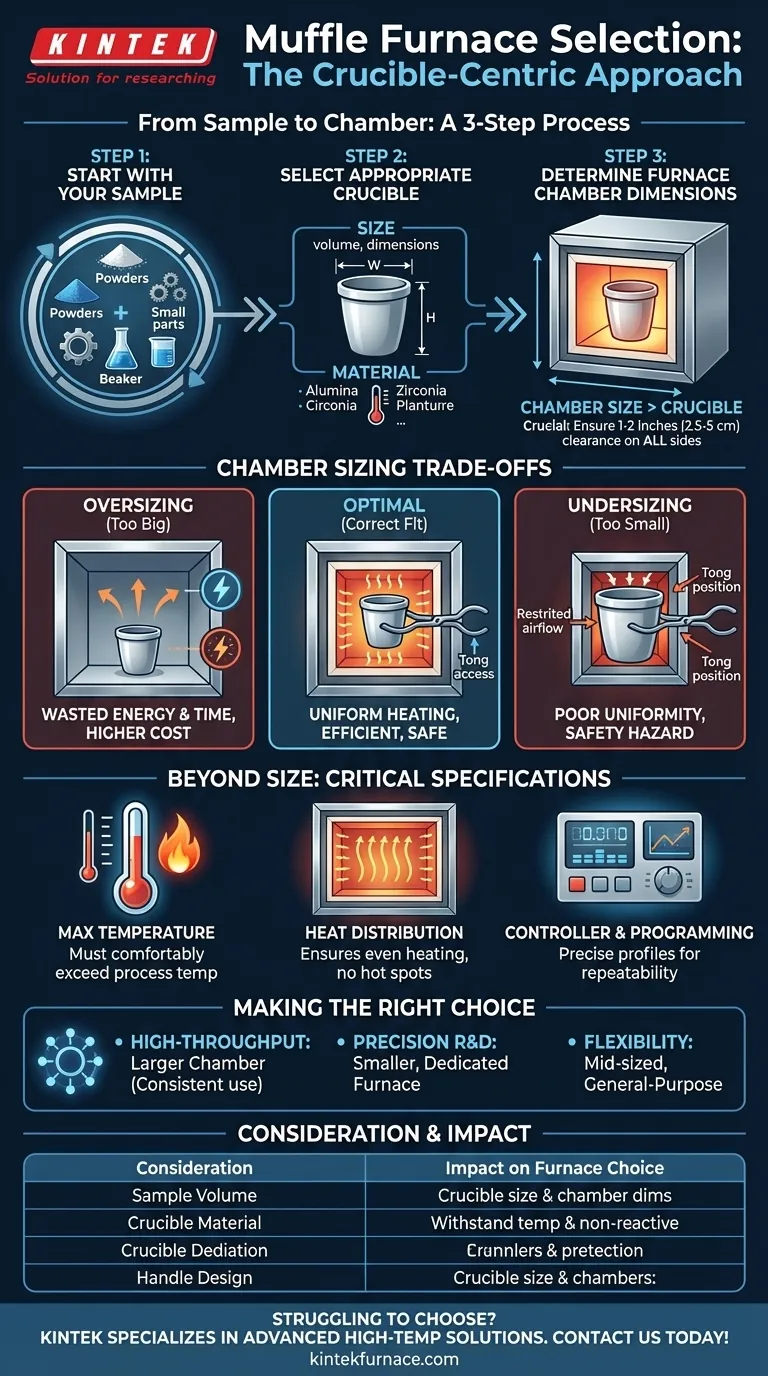 マッフル炉を選ぶ際、るつぼのサイズについて何を考慮すべきですか？安全性と効率を最適化するために ビジュアルガイド