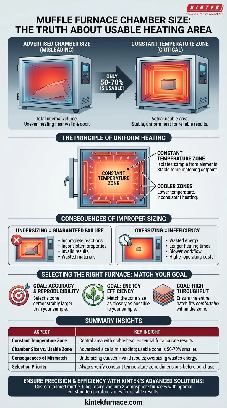 What is important about chamber size in muffle furnaces? Ensure Accurate Heating with the Right Zone Visual Guide