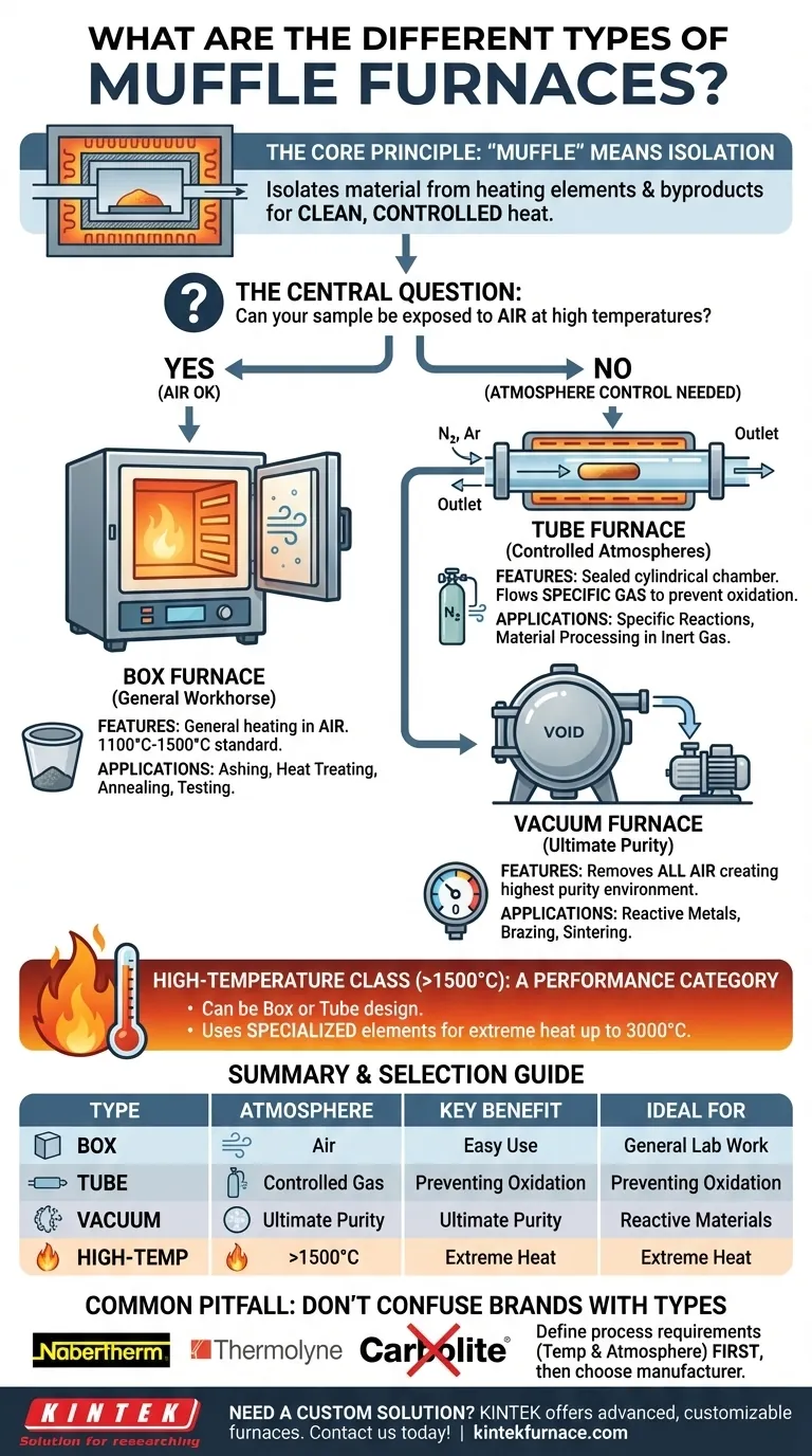 What are the different types of muffle furnaces? Choose the Right Furnace for Your Lab Needs Visual Guide