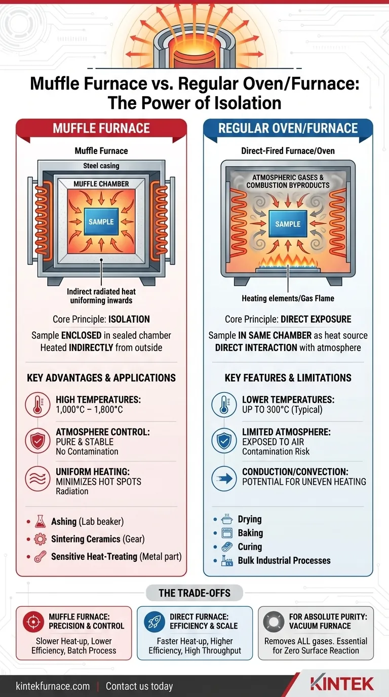 How does a muffle furnace differ from a regular oven or furnace? Discover Precision Heating Solutions Visual Guide