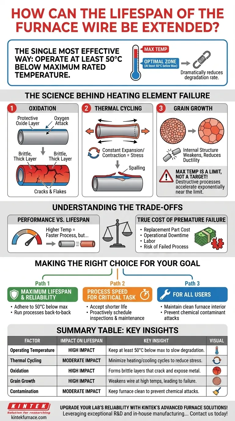 Como pode ser prolongada a vida útil do fio do forno? Operar Abaixo da Temperatura Máxima para Longevidade Guia Visual