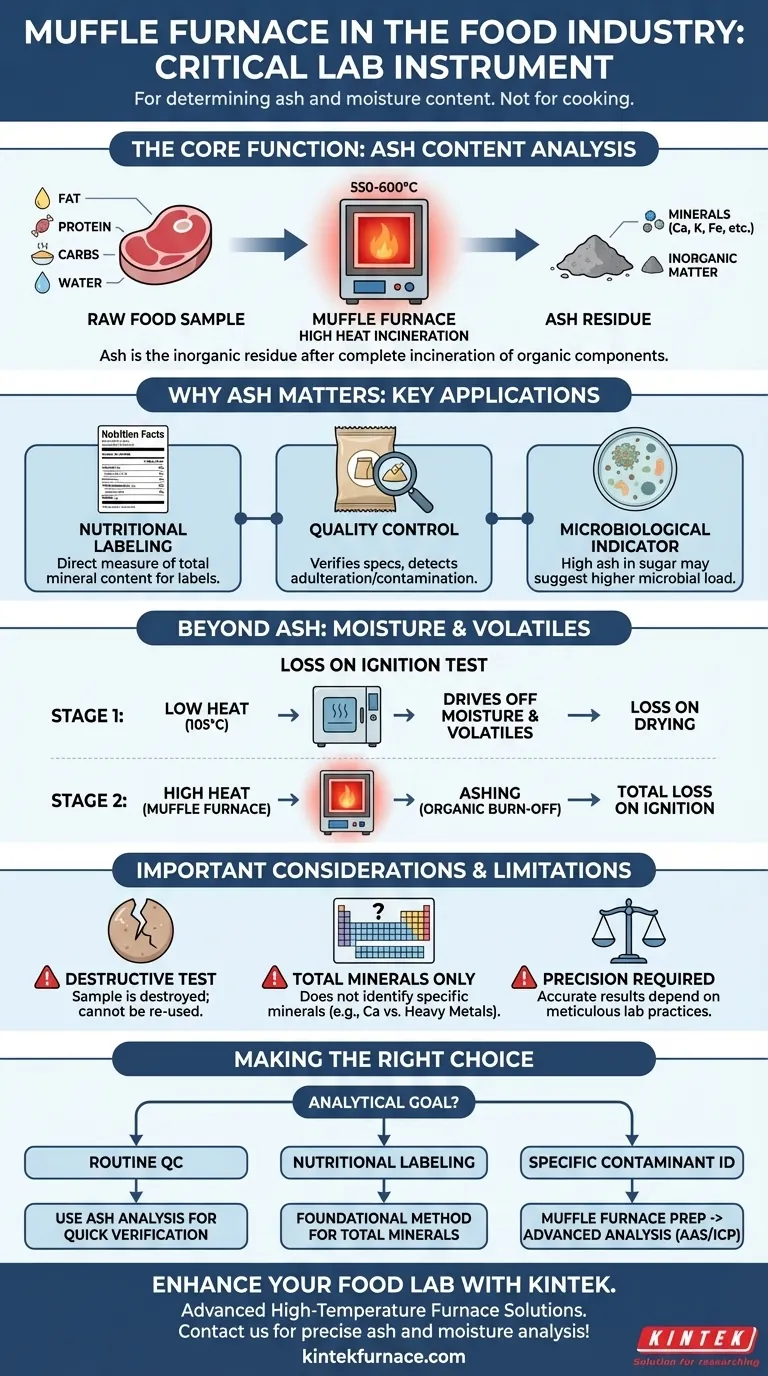 Como um forno mufla é aplicado na indústria alimentícia? Essencial para Análise de Cinzas e Umidade Guia Visual