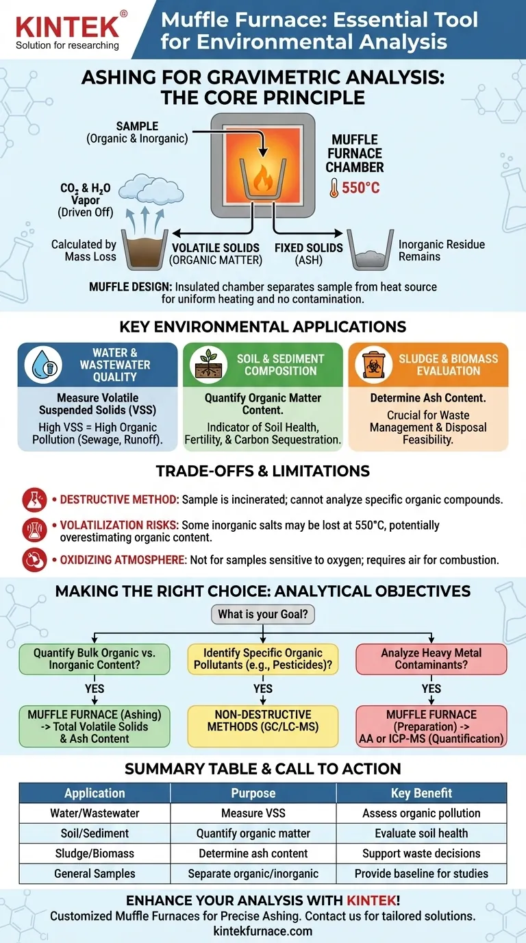 Como um forno mufla é utilizado na análise ambiental? Essencial para testes precisos de composição orgânica e inorgânica Guia Visual
