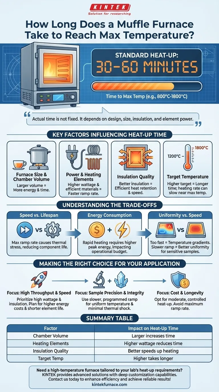 How long does it take for a muffle furnace to reach its maximum temperature? Optimize Your Lab's Heating Process Visual Guide