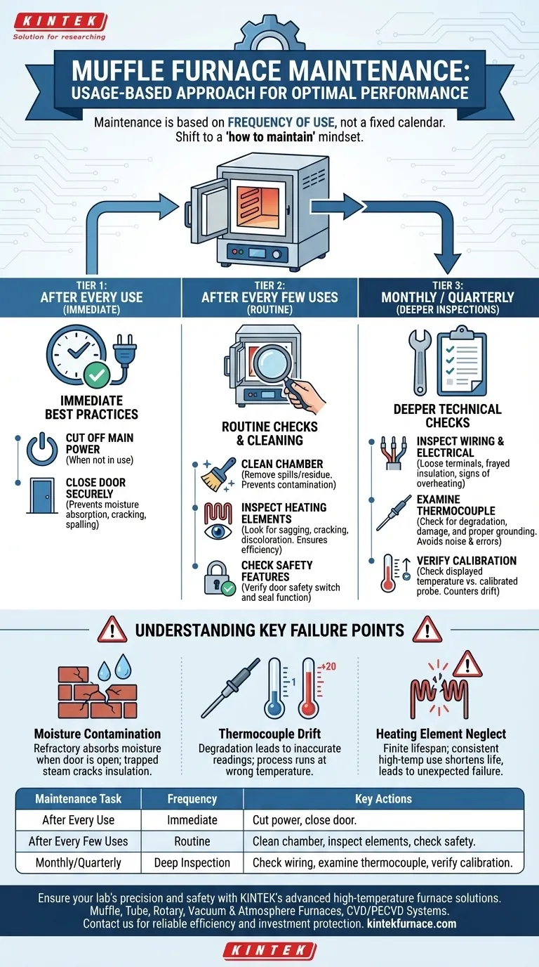 Com que frequência um forno mufla deve ser mantido? Otimize o Desempenho com Cuidados Proativos Guia Visual