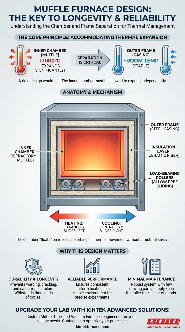 What is the design feature of the furnace chamber and frame in a muffle furnace? Discover the Key to Durability Visual Guide
