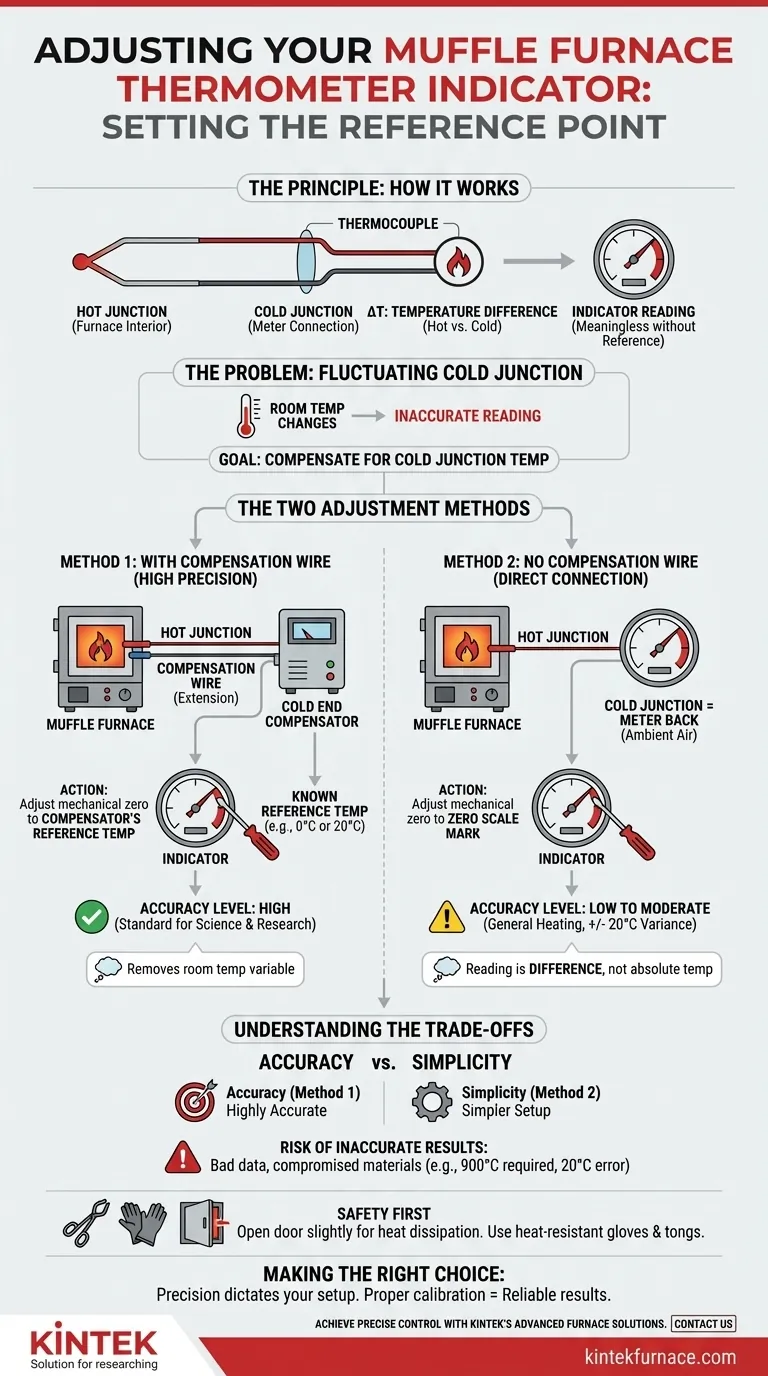 Como o indicador do termômetro deve ser ajustado antes de usar um forno mufla? Garanta leituras precisas de temperatura Guia Visual