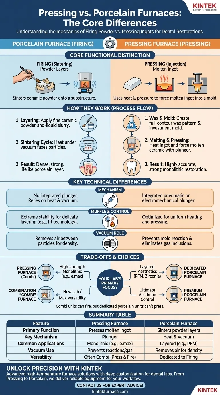 Welche Unterschiede gibt es zwischen Pressöfen und Porzellanöfen? Wählen Sie die richtige Dentallaborausstattung Visuelle Anleitung
