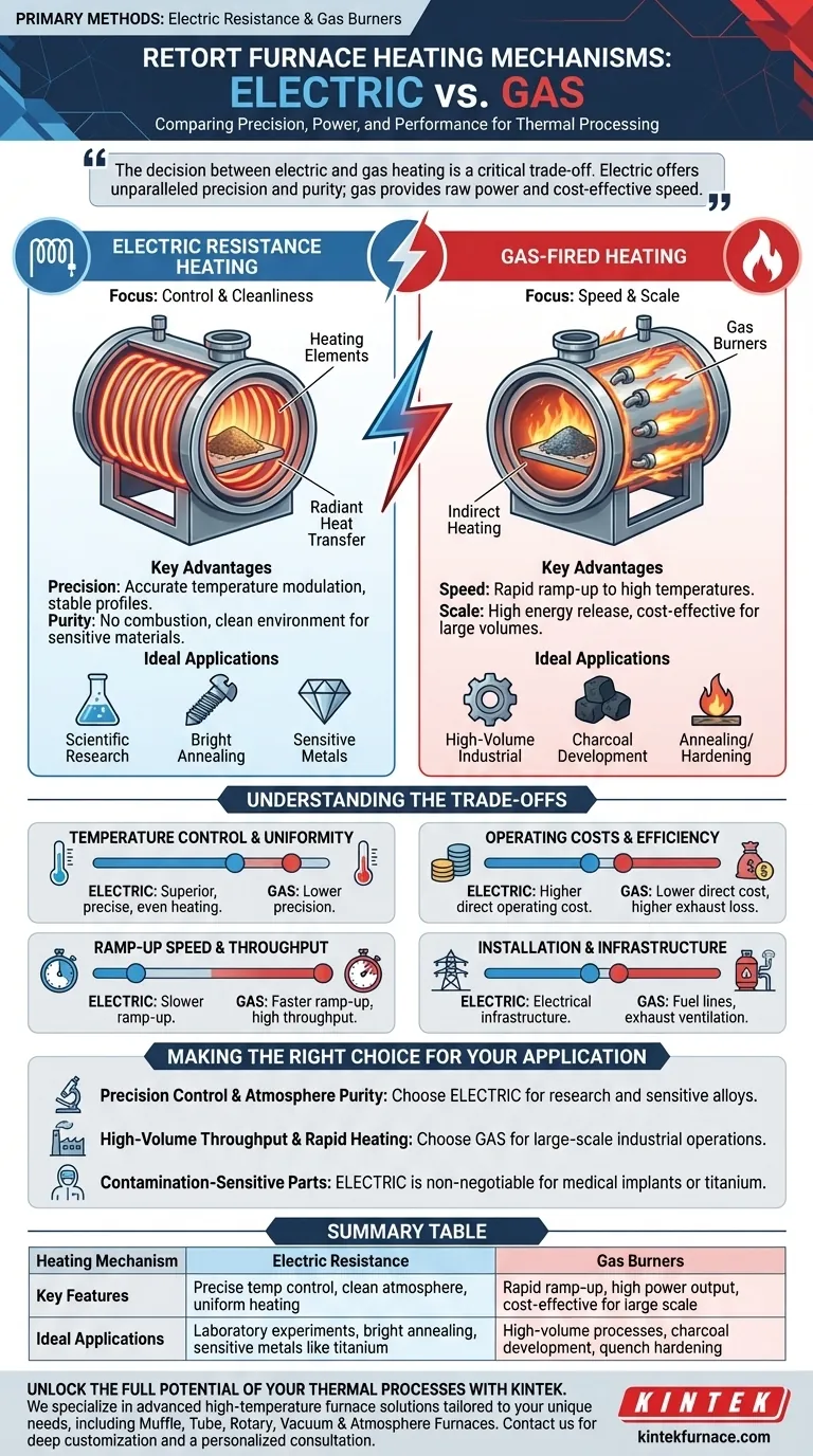 Quels mécanismes de chauffage sont disponibles pour les fours à cornue ? Choisissez l'électrique ou le gaz pour des performances optimales Guide Visuel