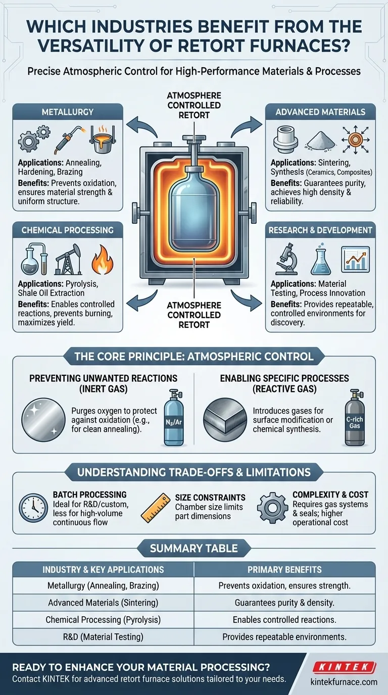 Quais indústrias se beneficiam da versatilidade dos fornos de retorta? Desbloqueie Controle Preciso de Calor e Atmosfera Guia Visual