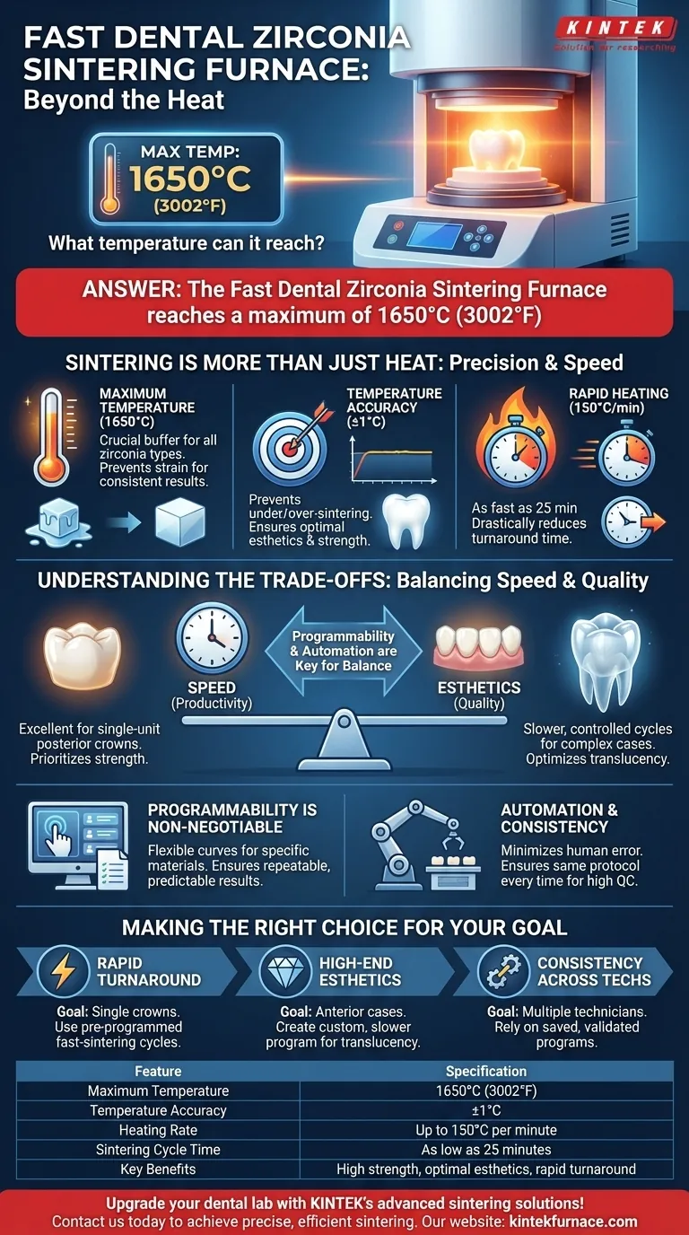 Qual è la temperatura massima raggiungibile dal forno per la sinterizzazione della zirconia dentale Fast? Ottieni prestazioni di punta a 1650°C Guida Visiva