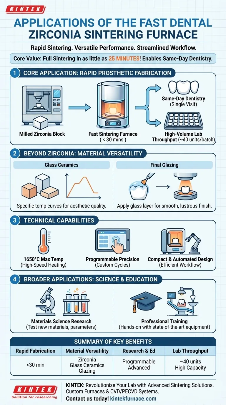 고속 치과용 지르코니아 소결로의 응용 분야는 무엇입니까? 치과 기공소의 속도와 다용도성 확보 시각적 가이드