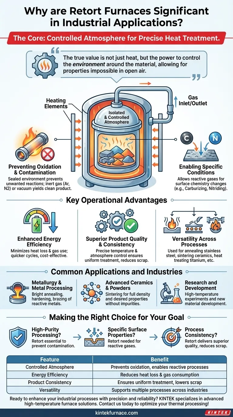 Почему ретортные печи важны в промышленном применении? Откройте для себя прецизионную термообработку и превосходное качество материалов Визуальное руководство